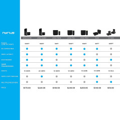 Nyrius ARIES Prime, l’émetteur HDMI sans fil