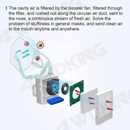 4WDKING Purificateur dAir Portable: Respirez un Air Sain, Où que Vous Soyez!