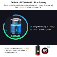 TKSTAR TK905, the real-time GPS Tracker