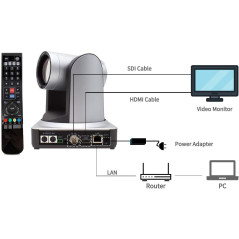 Zowietek PTZ Pro, the live broadcast camera