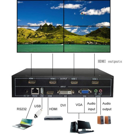 ESZYM 4-Channel Video Wall Controller: Create Stunning Displays - Seamless HDMI, DVI, VGA, & USB Support!