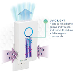 GermGuardian GG1100W Elite, eliminate germs