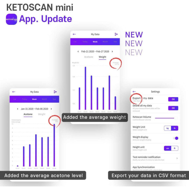 KETOSCAN Mini : Votre Coach Cétogène Personnel – Suivez Votre Métabolisme Facilement! KETOSCAN Mini : Votre Coach Cétogène Personnel – Suivez Votre Métabolisme Facilement!