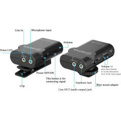 Boya By-WMA Pro K2, the wireless microphone system