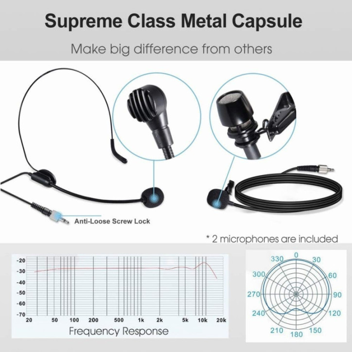 Alvoxcon TG220S Dual Wireless Lapel Mic: Crystal Clear Audio, 100ft Range - Perfect for Vlogging & Presentations! Alvoxcon TG220S Dual Wireless Lapel Mic: Crystal Clear Audio, 100ft Range - Perfect for Vlogging & Presentations!