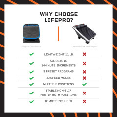 Lifepro VibraCare, for a complete foot massage
