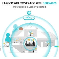 Rockspace AX1800, la solution pour une meilleure connexion