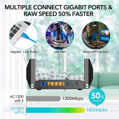 Rockspace AX1800, la solution pour une meilleure connexion