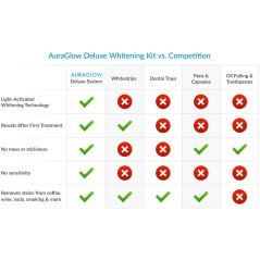 AuraGlow Deluxe Home, the teeth whitening system