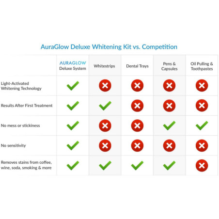 AuraGlow Radiant Smile Teeth Whitening Kit: Get a Brighter Smile at Home!