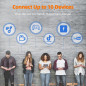 GlocalMe DuoTurbo: Global 4G LTE Mobile Hotspot - Stay Connected in 150+ Countries! GlocalMe DuoTurbo: Global 4G LTE Mobile Hotspot - Stay Connected in 150+ Countries!