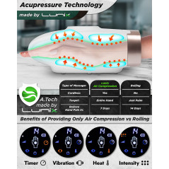 Lunix LX7, the Electric Hand Massager