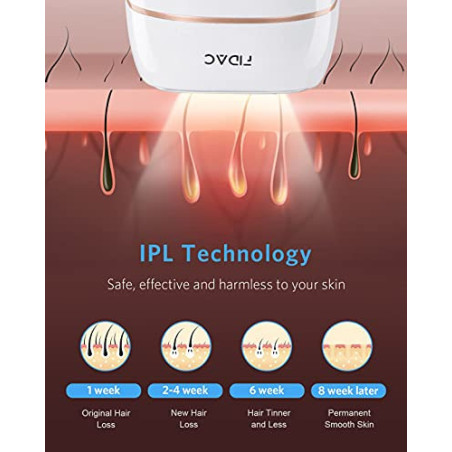 Épilateur IPL Certifié FDA : 999 999 Flashs pour une Peau Douce et Permanente!
