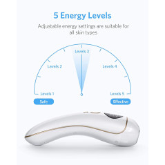FIDAC, the hair removal device