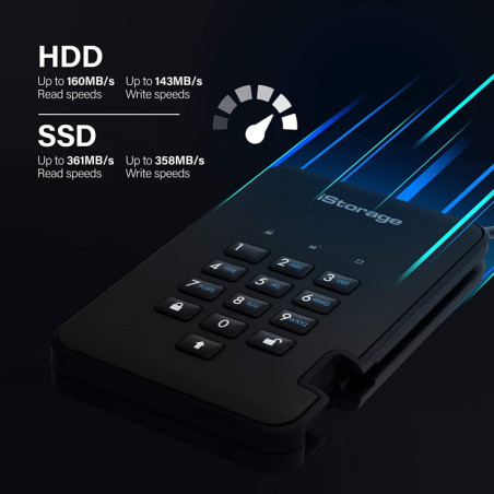 iStorage diskAshur2 1To: Disque Dur Chiffré USB 3.2 Sécurisé - Protection Données Ultime