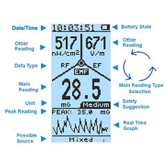 GQ EMF-390, The electromagnetic radiation detector