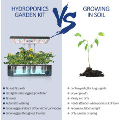 iDOO Hydroponics Growing System: Indoor Garden with LED Grow Light - Fresh Herbs & Veggies Year-Round!