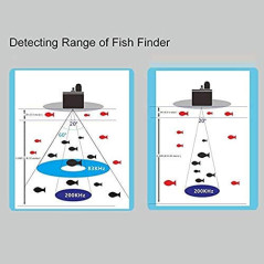 JOYWEE FF688C 3.5" Phiradar Color LCD Boat Fish Finder 200KHz/83KHz Dual Sonar Frequency 300M Detection Muti-Language Auto Zoom