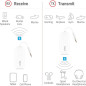 Twelve South AirFly Pro : Adaptateur Bluetooth sans Fil pour Casque - Audio Impeccable Partout ! Twelve South AirFly Pro : Adaptateur Bluetooth sans Fil pour Casque - Audio Impeccable Partout !