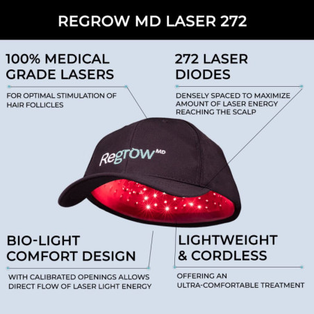 HairMax RegrowMD Laser Cap: FDA-Cleared Hair Growth Treatment - See Results in Months!