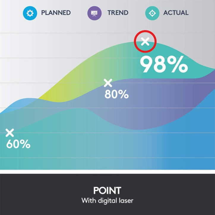 Logitech Spotlight: Télécommande de Présentation Pro – Contrôle Total et Impact Garanti! Logitech Spotlight: Télécommande de Présentation Pro – Contrôle Total et Impact Garanti!