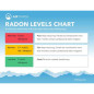 Airthings Corentium Home Radon Detector: Battery-Powered, Accurate, & Easy Radon Testing Airthings Corentium Home Radon Detector: Battery-Powered, Accurate, & Easy Radon Testing