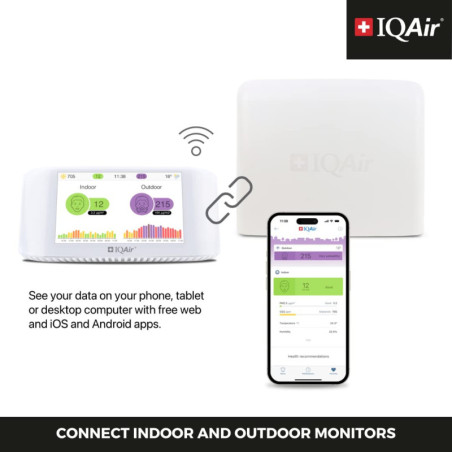 AirVisual Outdoor IQAir: Moniteur de Qualité de lAir Extérieure avec Alertes Temps Réel
