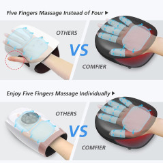 Comfier Masseur de Mains avec Chaleur – Soulagement et Relaxation
