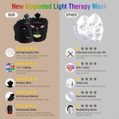 7-Color Red Light Therapy Mask - Anti-Aging, Wrinkle & Spot Reduction