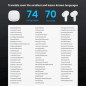 Écouteurs Traducteurs IA M3 : Communication Globale Instantanée en 144 Langues, Son HD Écouteurs Traducteurs IA M3 : Communication Globale Instantanée en 144 Langues, Son HD