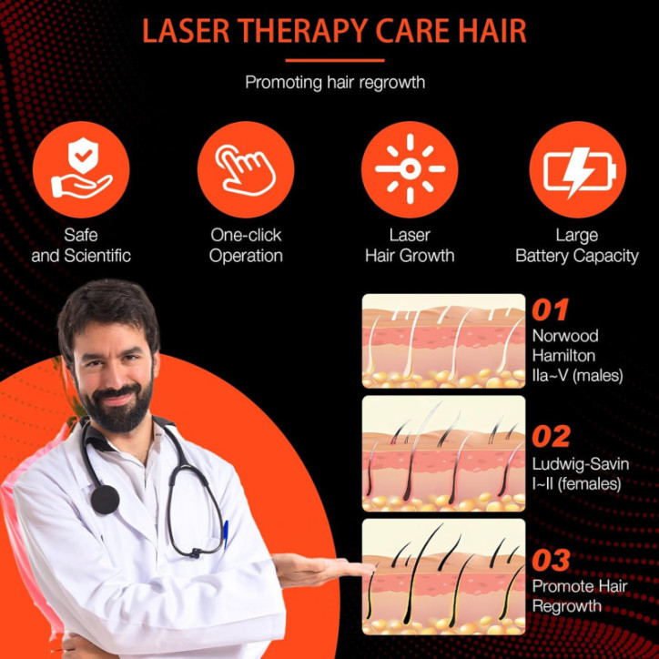 Laser Hair Growth Cap: FDA Cleared Red Light Therapy for Alopecia & Regrowth Laser Hair Growth Cap: FDA Cleared Red Light Therapy for Alopecia & Regrowth