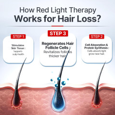 Laser Hair Growth Cap: FDA-Cleared Red Light Therapy for Thicker Hair