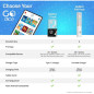 GoDice : Dés Connectés et Interactifs pour des Jeux Amusants et Éducatifs (2 Dés) GoDice : Dés Connectés et Interactifs pour des Jeux Amusants et Éducatifs (2 Dés)