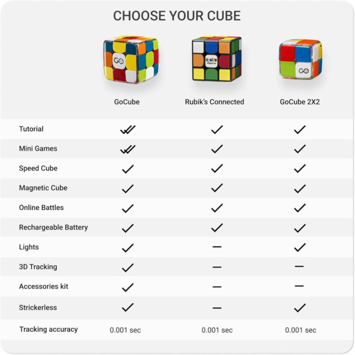 Rubiks Connected : Apprenez, Jouez et Défiez le Monde avec ce Cube Intelligent ! Rubiks Connected : Apprenez, Jouez et Défiez le Monde avec ce Cube Intelligent !