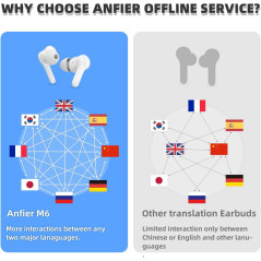 Écouteurs Traducteurs M6 : 144 Langues, Traduction Instantanée, Parfaits pour Voyages & Business