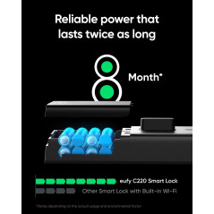 Eufy Smart Lock C220: Fingerprint Entry, Wi-Fi Control, & Long-Lasting Security!