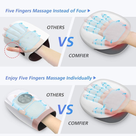 Comfier Wireless Hand Massager: Heat & Compression for Carpal Tunnel Relief - Rechargeable & Portable!