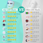LED Face Mask - 7+1 Color Light Therapy for Anti-Aging & Skin Rejuvenation LED Face Mask - 7+1 Color Light Therapy for Anti-Aging & Skin Rejuvenation