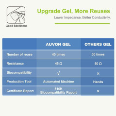 AUVON 4th Gen TENS Unit - 24 Modes, Rechargeable with 8 Electrode Pads