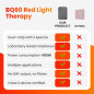 Bestqool 105W Red Light Therapy Panel: Dual Chip LED for Face, Body & Pain Relief