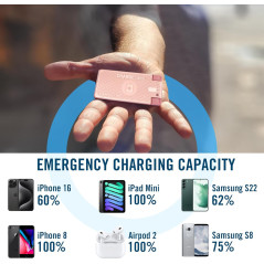 AquaVault Slim Powerbank 2300mAh Fast Charge USB-C Rose Gold Wallet Fit