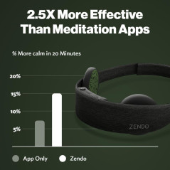 Zendo Meditation Headband – Instantly Enhance Your Meditation Benefits