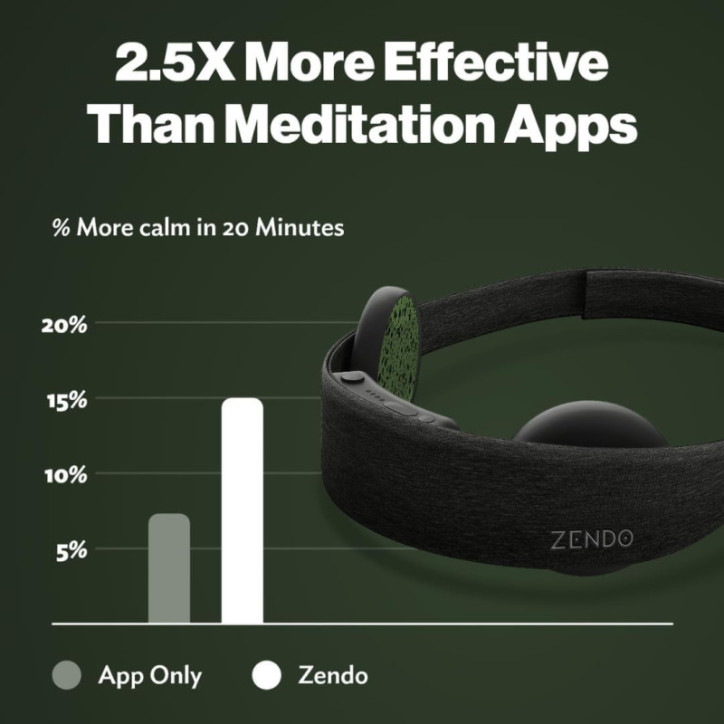 Zendo Meditation Headband: Achieve Deep Focus & Stress Relief in 20 Minutes Zendo Meditation Headband: Achieve Deep Focus & Stress Relief in 20 Minutes
