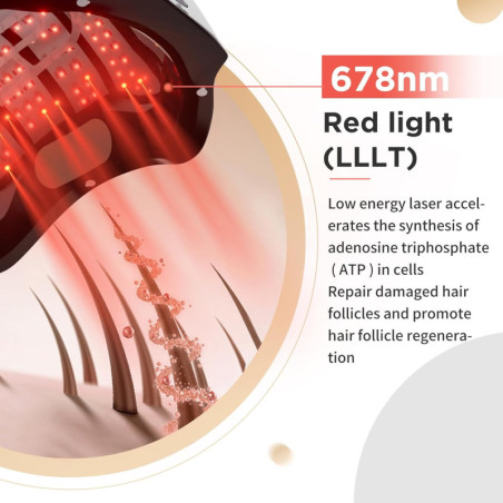 FDA Cleared Red Light Therapy Device for Hair Growth & Regrowth