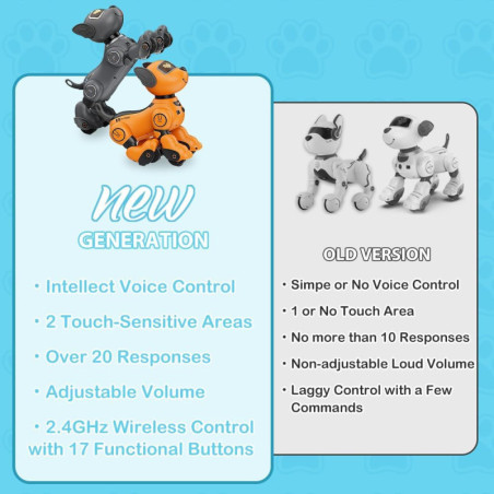 VATOS Robot Dog Toy with Voice, Remote Control & Interactive Sensors