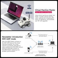 Robot Yahboom MicroROS AI Vision ESP32 ROS2 Navigation SLAM
