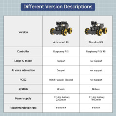 HIWONDER Robot Car Kit with AI Camera & Python for Teens & Adults