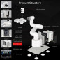 Yahboom 7-Axis Collaborative Robot Arm for Jetson Orin NX 16GB 157TOPS AI Visual Recognition & APP Control Yahboom 7-Axis Collaborative Robot Arm for Jetson Orin NX 16GB 157TOPS AI Visual Recognition & APP Control