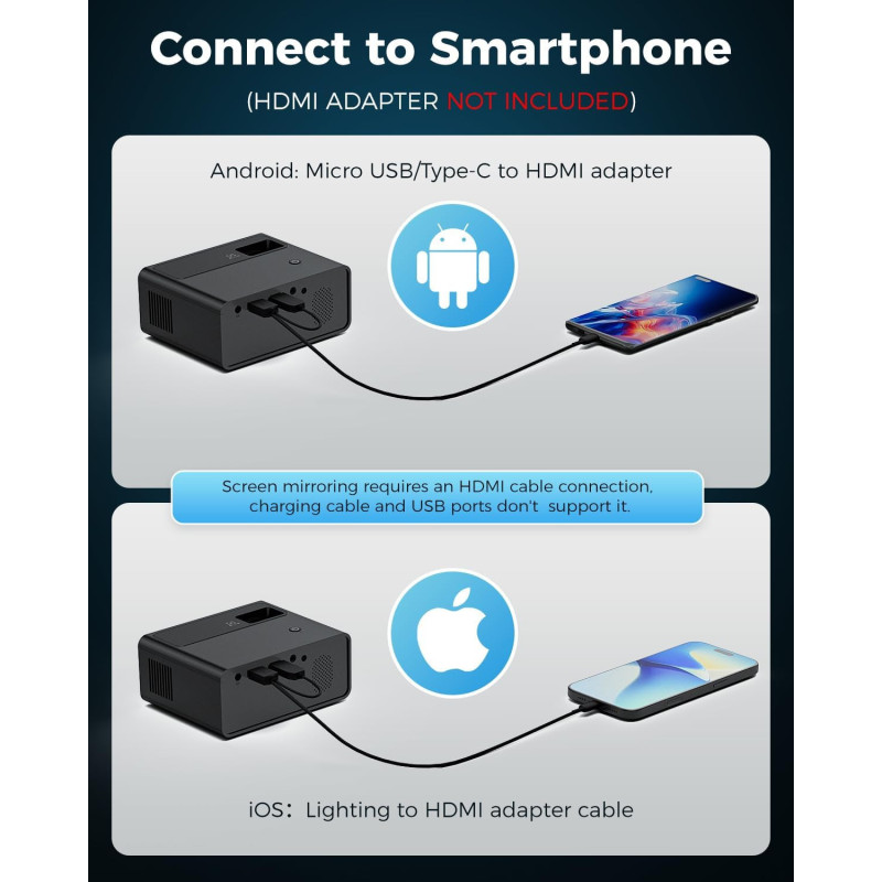 CiBest Mini Projecteur 2025 HD 1080P Portable Compatible USB/HDMI