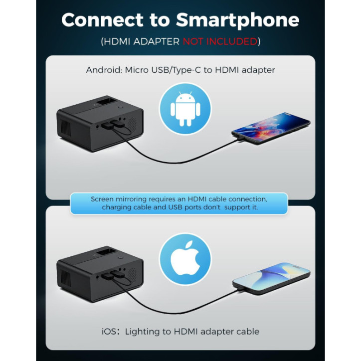 CiBest Mini Projector 2025 Upgraded Full HD 1080P Portable Movie Projector Compatible with iOS/Android/Windows CiBest Mini Projector 2025 Upgraded Full HD 1080P Portable Movie Projector Compatible with iOS/Android/Windows